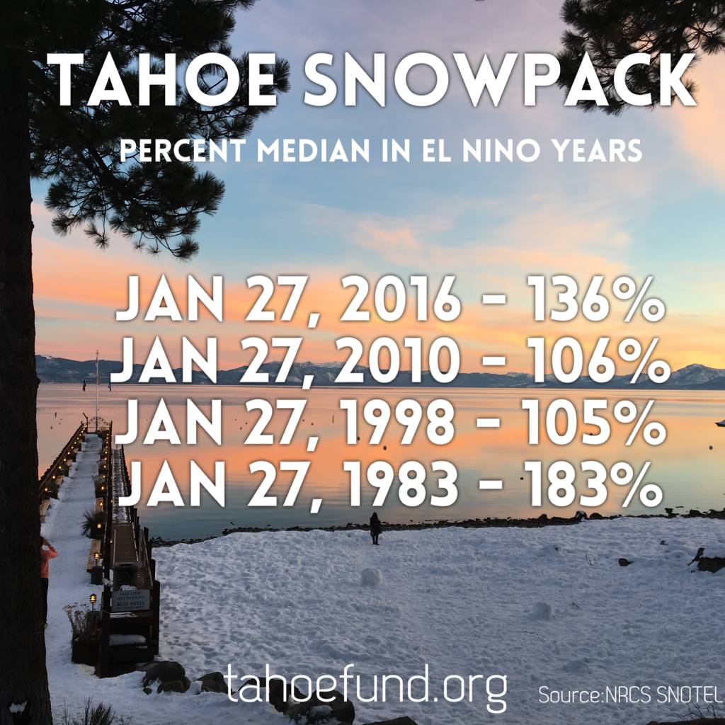 Tahoe Fun Facts - Tahoe Fund